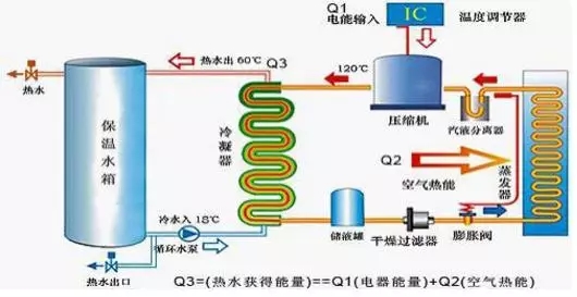 空氣能熱水器到底能省多少電？多少錢？